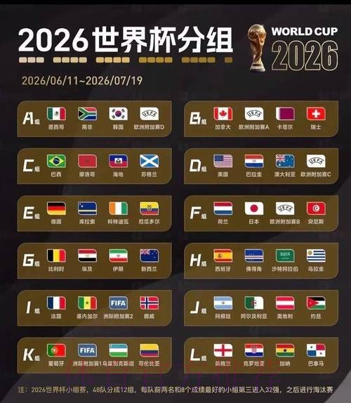 2026美加墨世界杯积分榜今日 2026美加墨世界杯积分榜今日